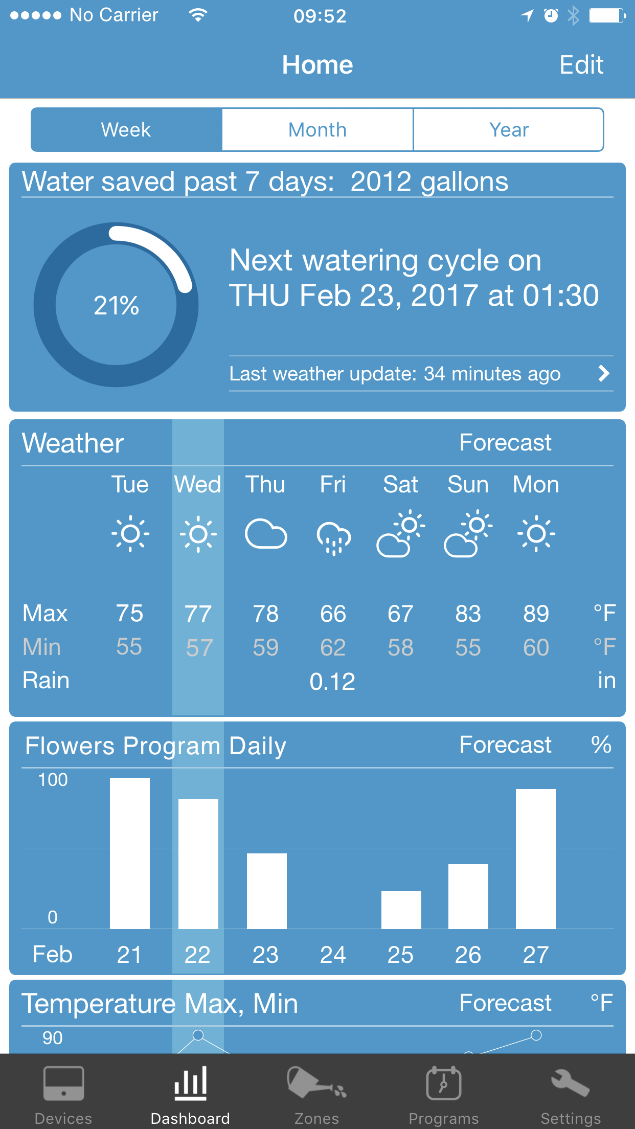 Dashboard screen of the RainMachine mobile application